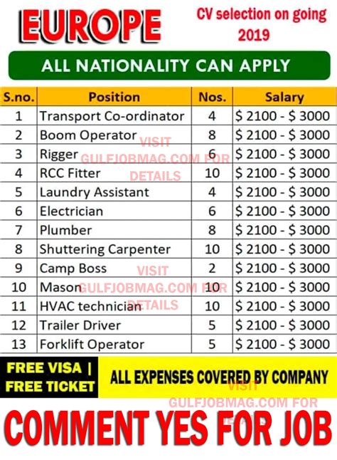 gulfjobmag|Form .